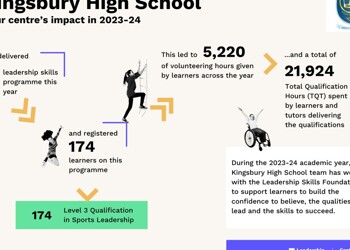 Leadership Skills Foundation - Centre of Excellence status